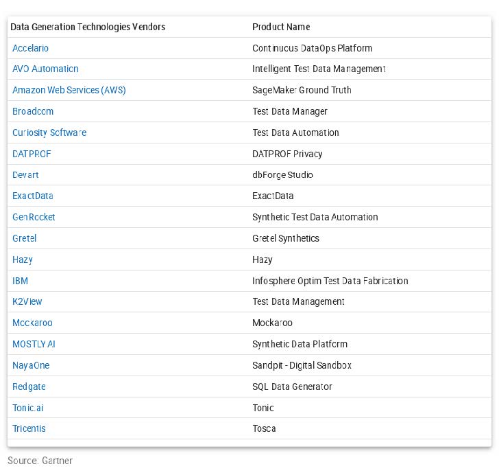 Test Data Management Tools Gartner Insights
